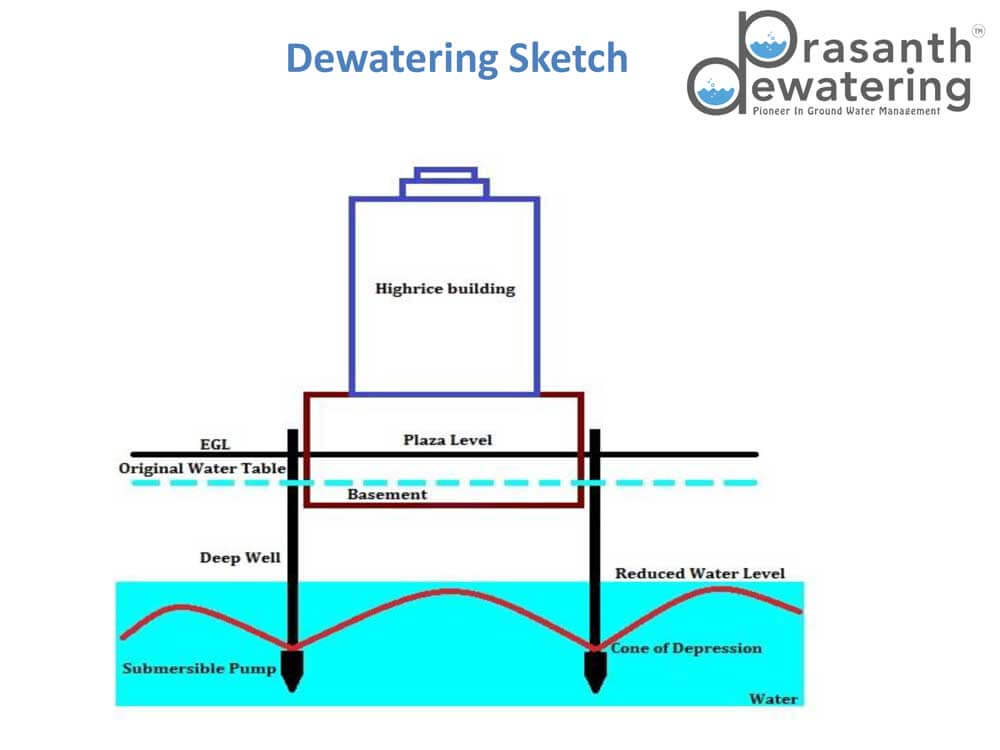 Deep Well Dewatering Service Chennai